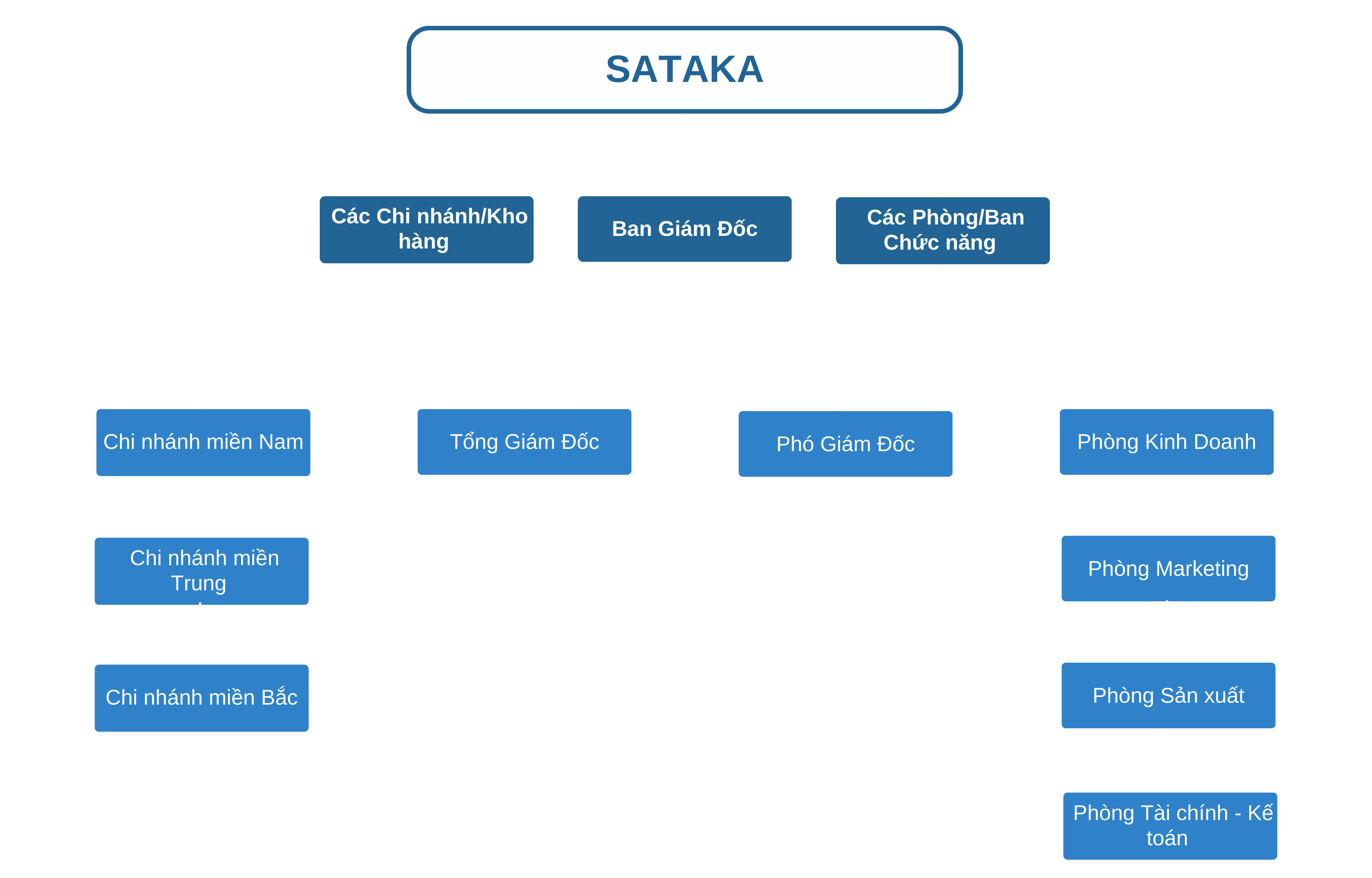sahaholding