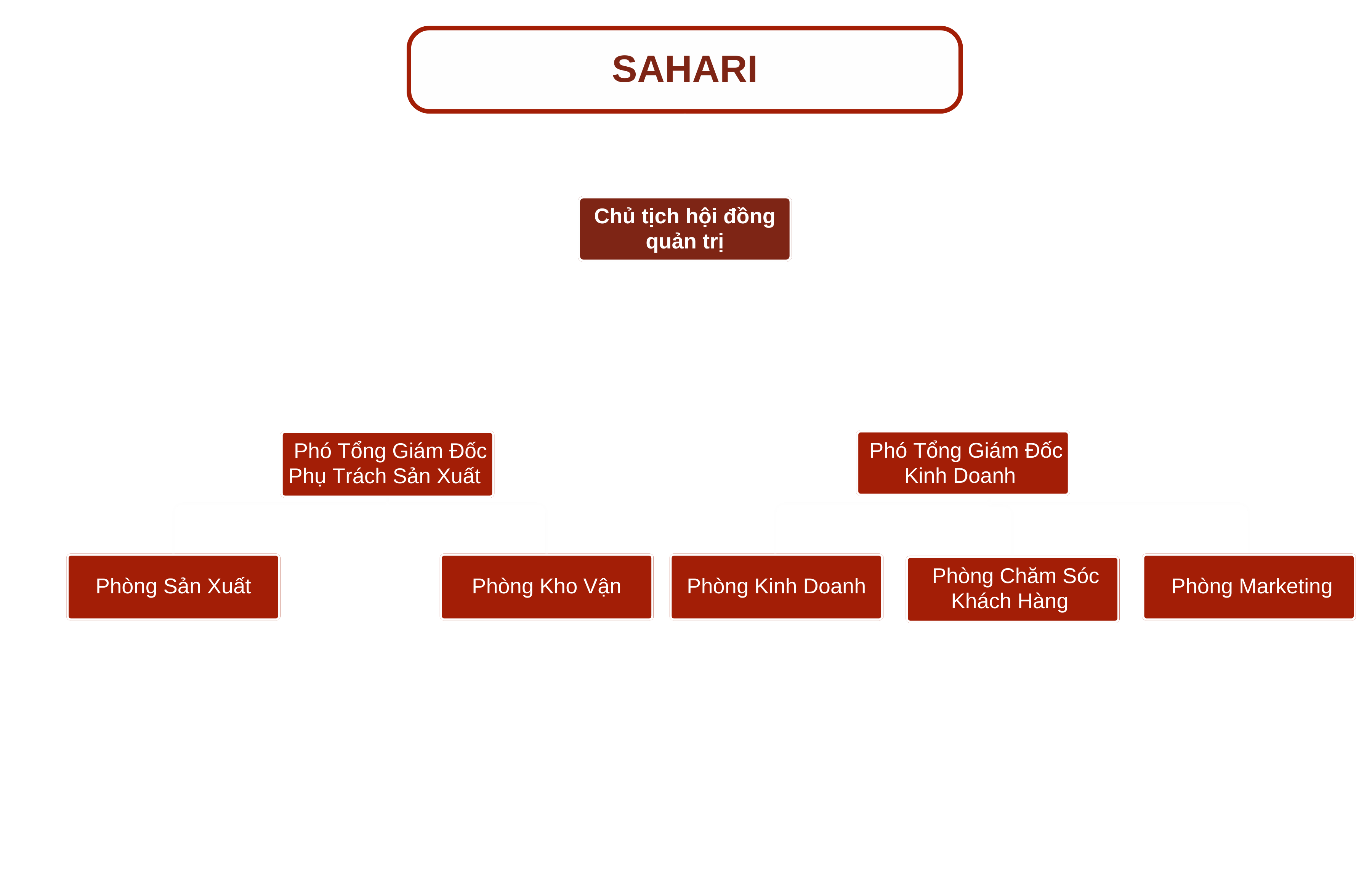 sahaholding